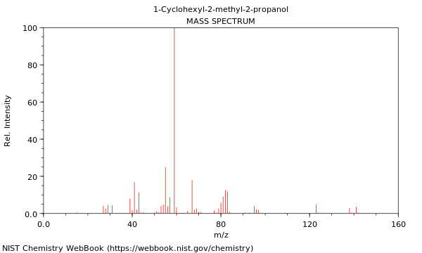 Mass spectrum