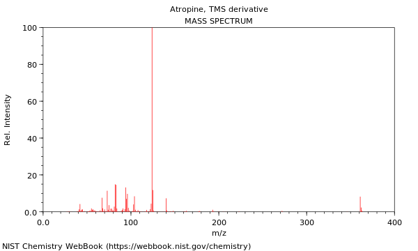 Mass spectrum