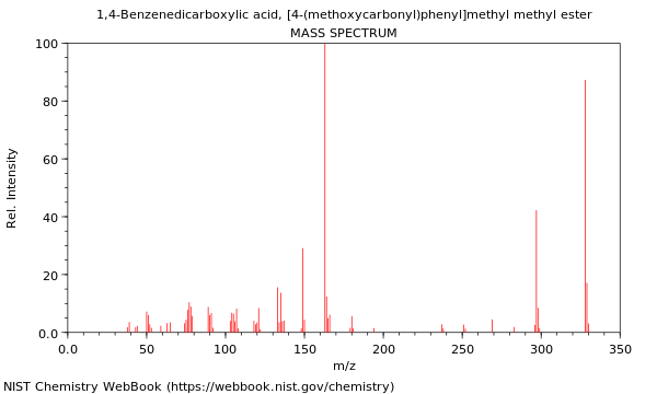 Mass spectrum