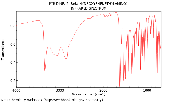 IR spectrum