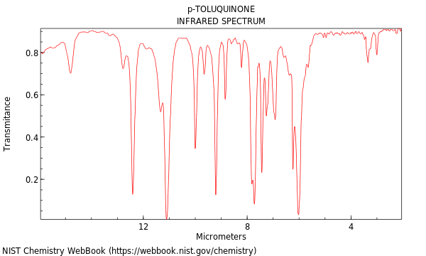 IR spectrum