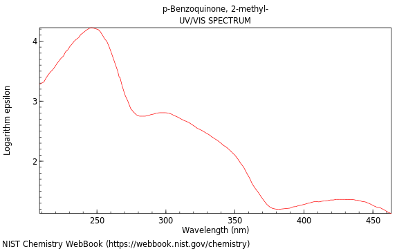 UVVis spectrum