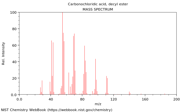 Mass spectrum