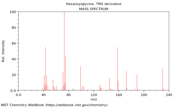 Mass spectrum