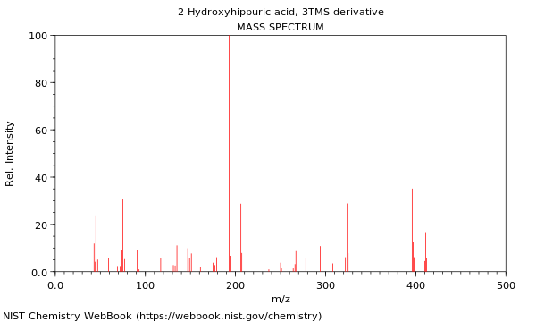 Mass spectrum