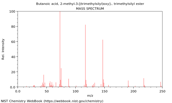 Mass spectrum