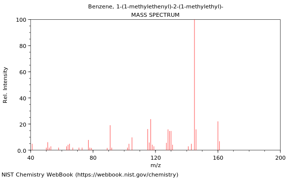 Mass spectrum