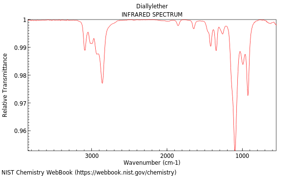 IR spectrum