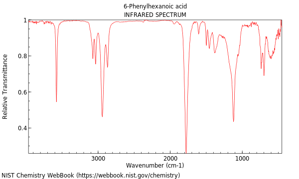 IR spectrum