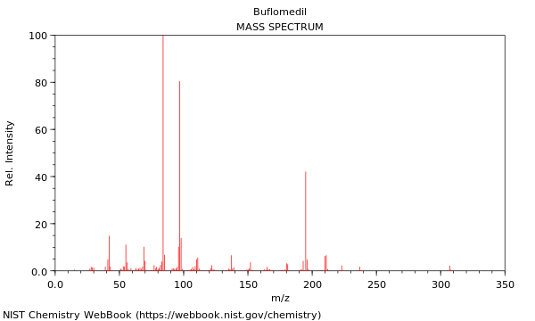 Mass spectrum