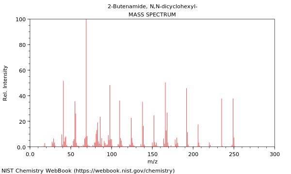 Mass spectrum