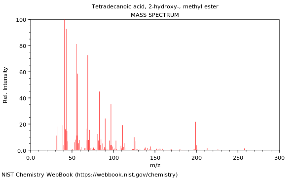 Mass spectrum