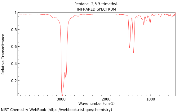 IR spectrum