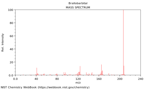 Mass spectrum