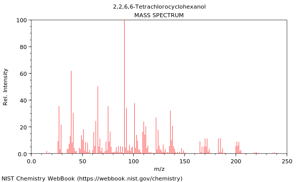 Mass spectrum