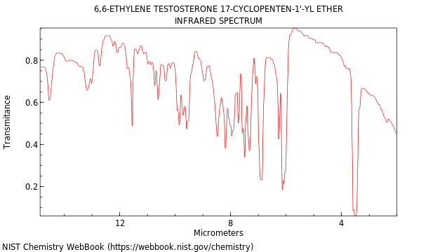 IR spectrum