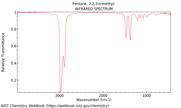 IR spectrum