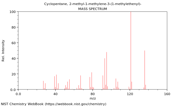 Mass spectrum