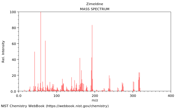 Mass spectrum