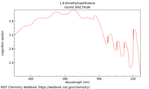 UVVis spectrum