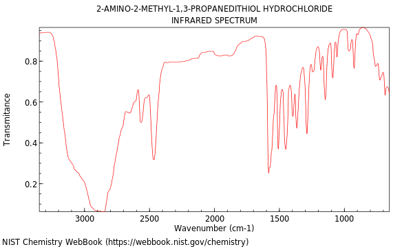 IR spectrum