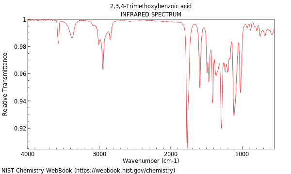 IR spectrum