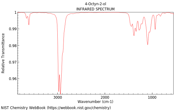 IR spectrum