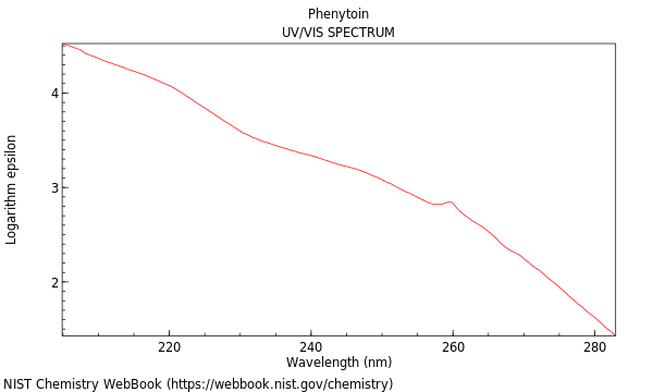 UVVis spectrum