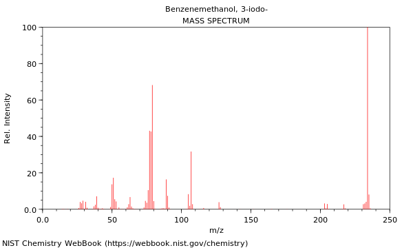 Mass spectrum