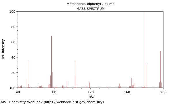 Mass spectrum