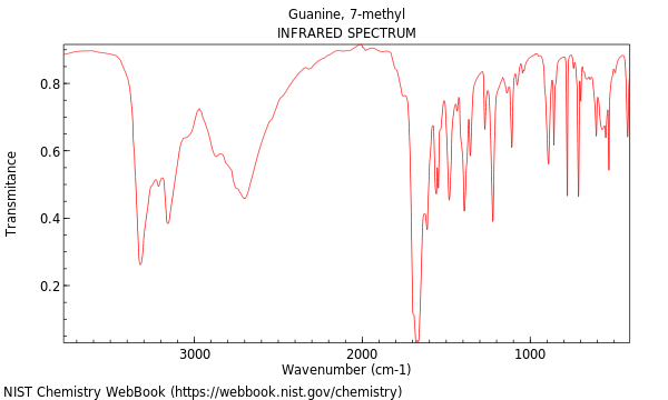 IR spectrum