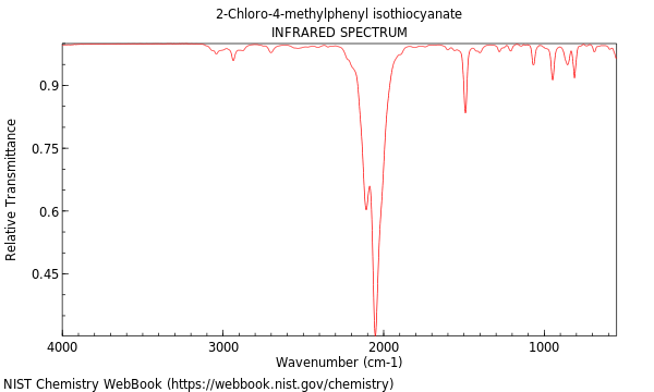 IR spectrum