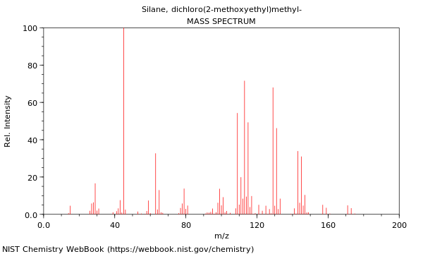 Mass spectrum