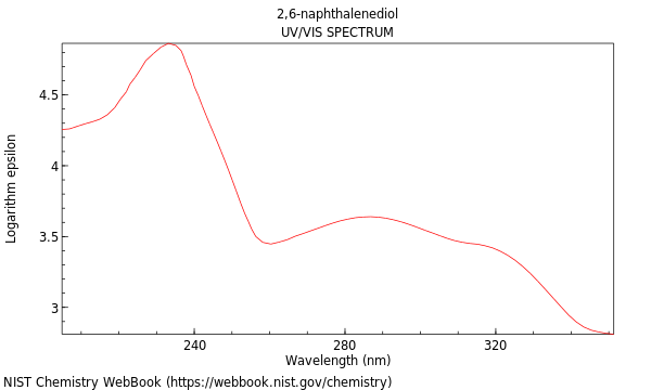 UVVis spectrum