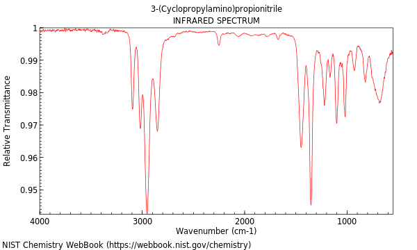 IR spectrum