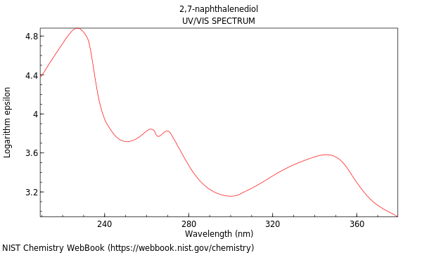 UVVis spectrum