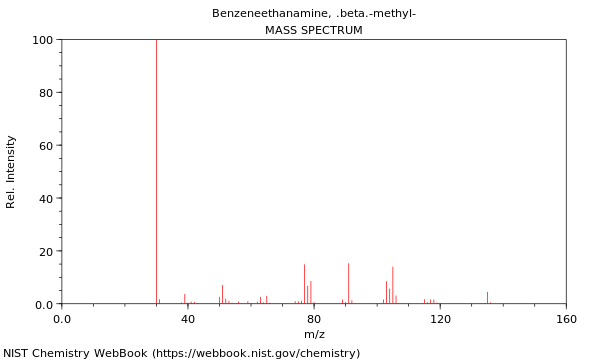 Mass spectrum