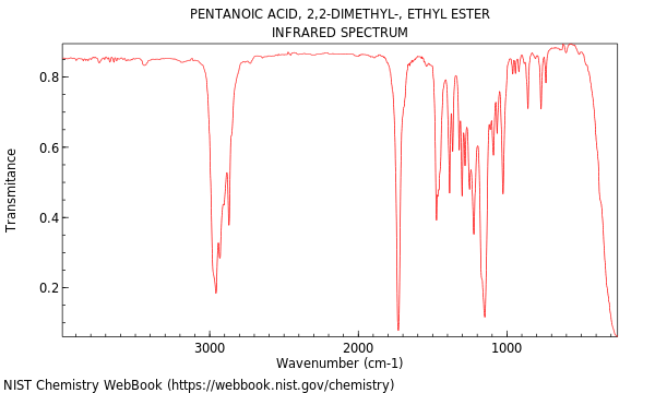 IR spectrum