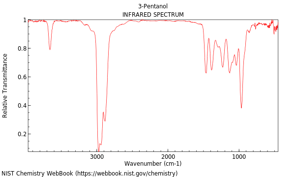 IR spectrum