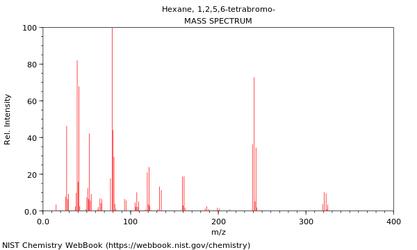 Mass spectrum