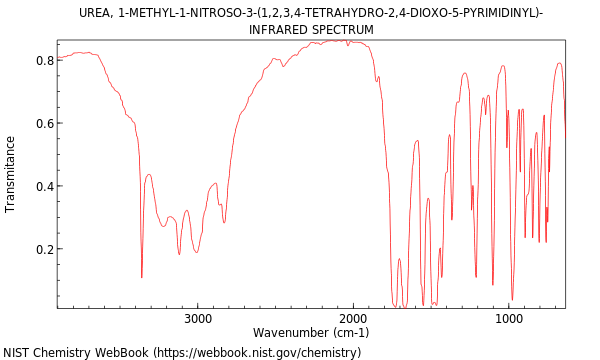 IR spectrum