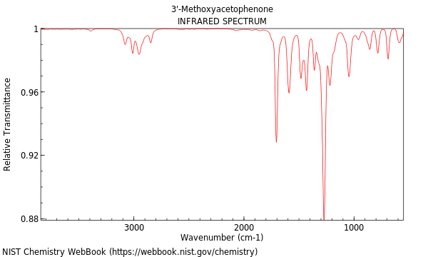 IR spectrum