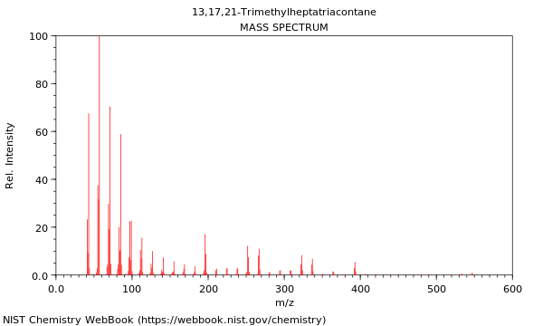 Mass spectrum