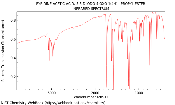 IR spectrum