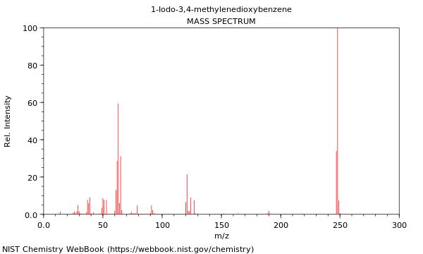 Mass spectrum