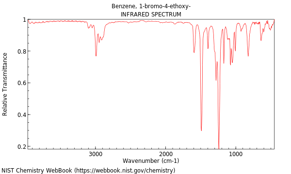 IR spectrum