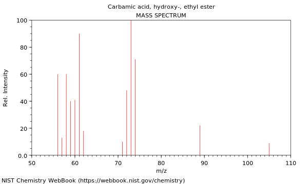 Mass spectrum