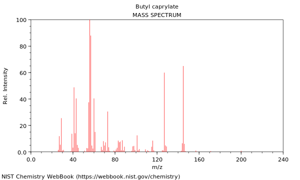 Mass spectrum