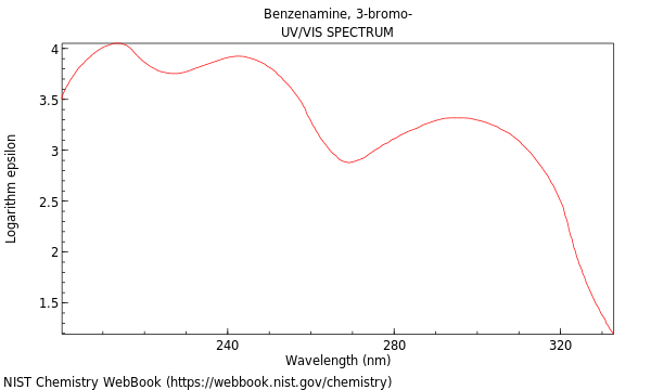 UVVis spectrum