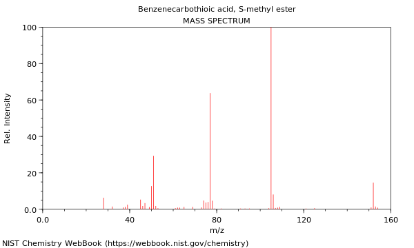 Mass spectrum